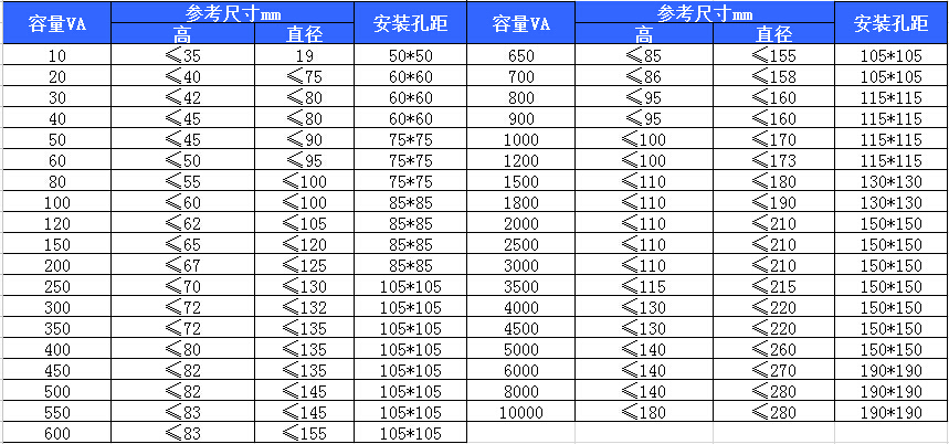 环形变压器技术特点